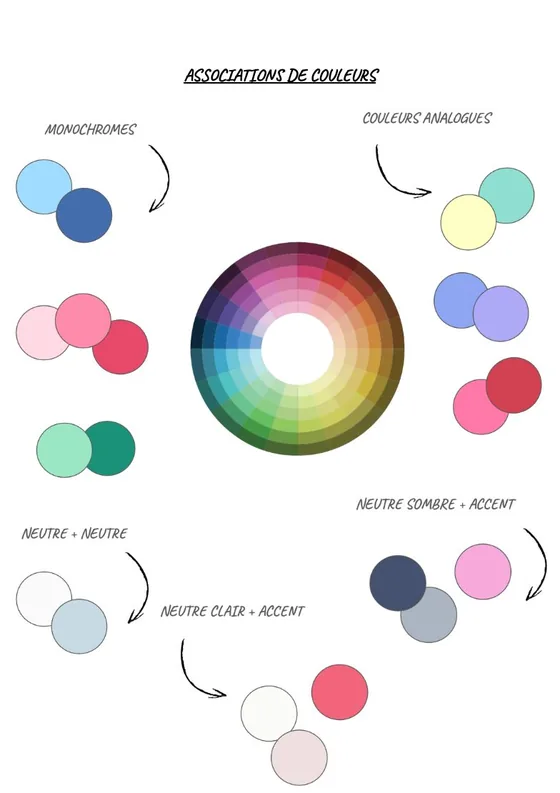 Page associations de couleurs du book